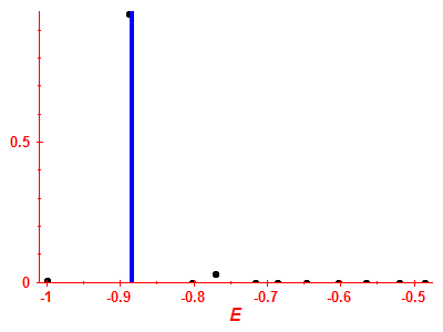 Strength function